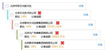北京环球文化旅行社