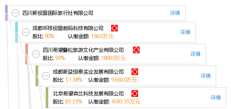 四川新视窗国际旅行社与环球国际旅行社 旅游行业的双子星